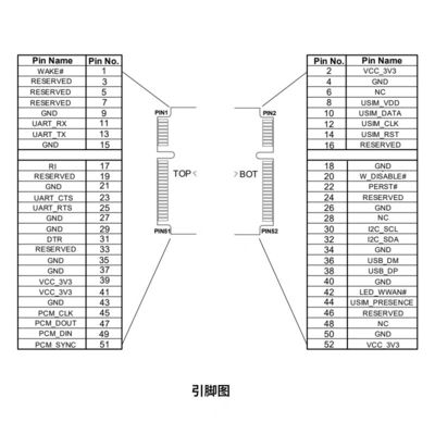 Industry LTE EG25-G Mini PCIe standard LTE category 4 module